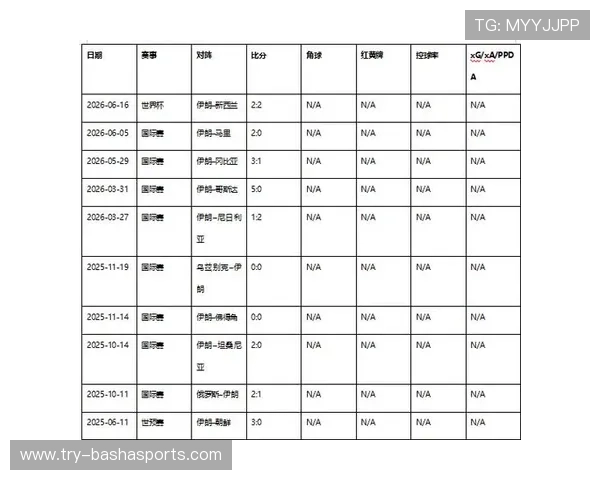2026年比利时伊朗世界杯比赛历史战绩回顾与双方实力对比分析